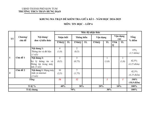 Đề thi Giữa kì 1 Tin học 6 năm 2024-2025 trường THCS Trần Hưng Đạo (Kon Tum)